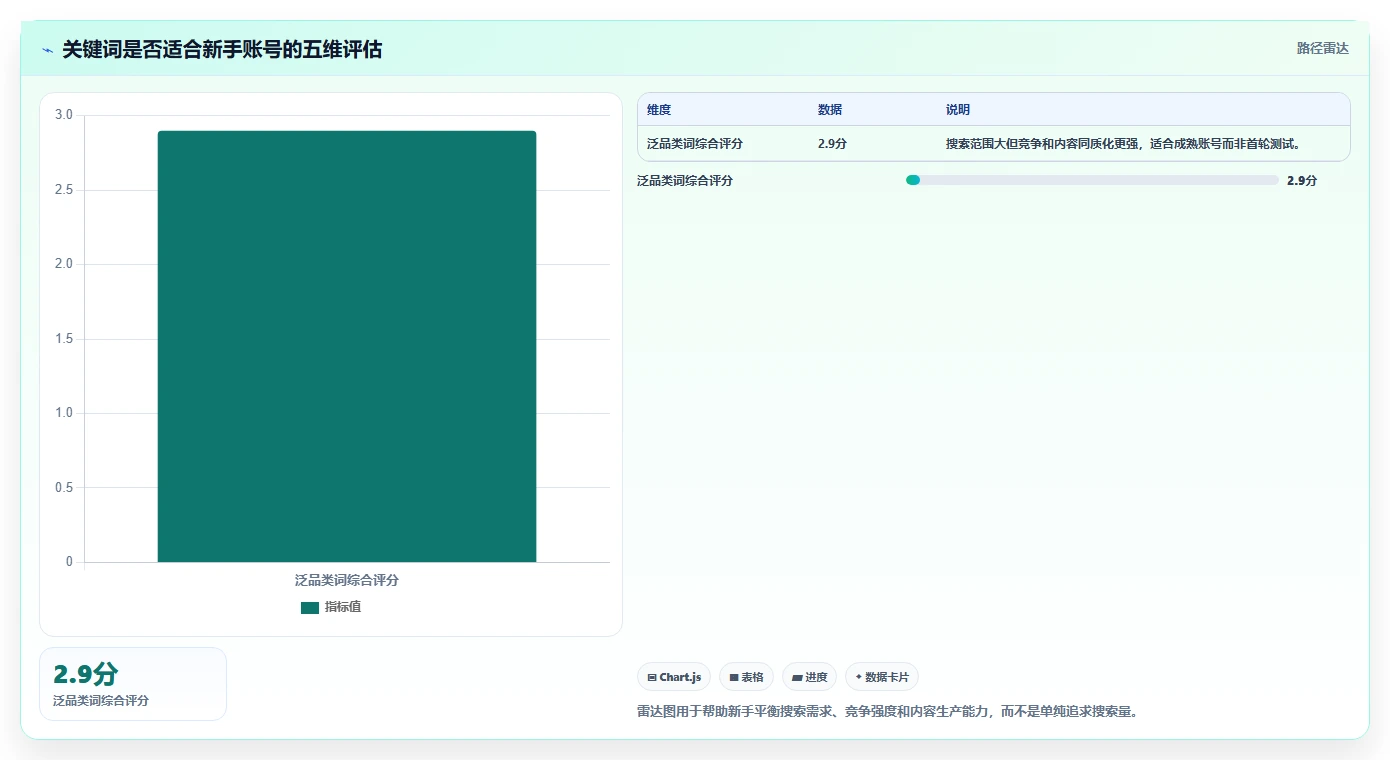 小红书数据分析：小红书新手复盘框架：品牌种草如何定位关键词排名低
