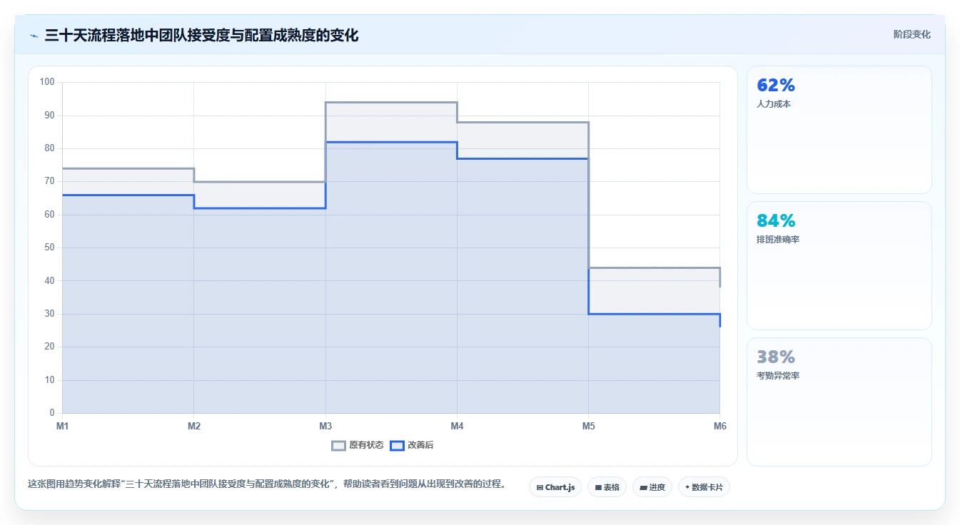 电商辅助软件：客服团队流程图解：团队协作如何减少学习门槛高