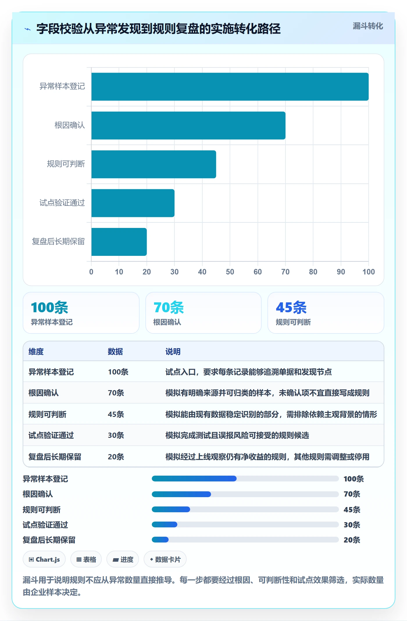 erp数据录入怎么优化？先从字段校验的成本控制入手