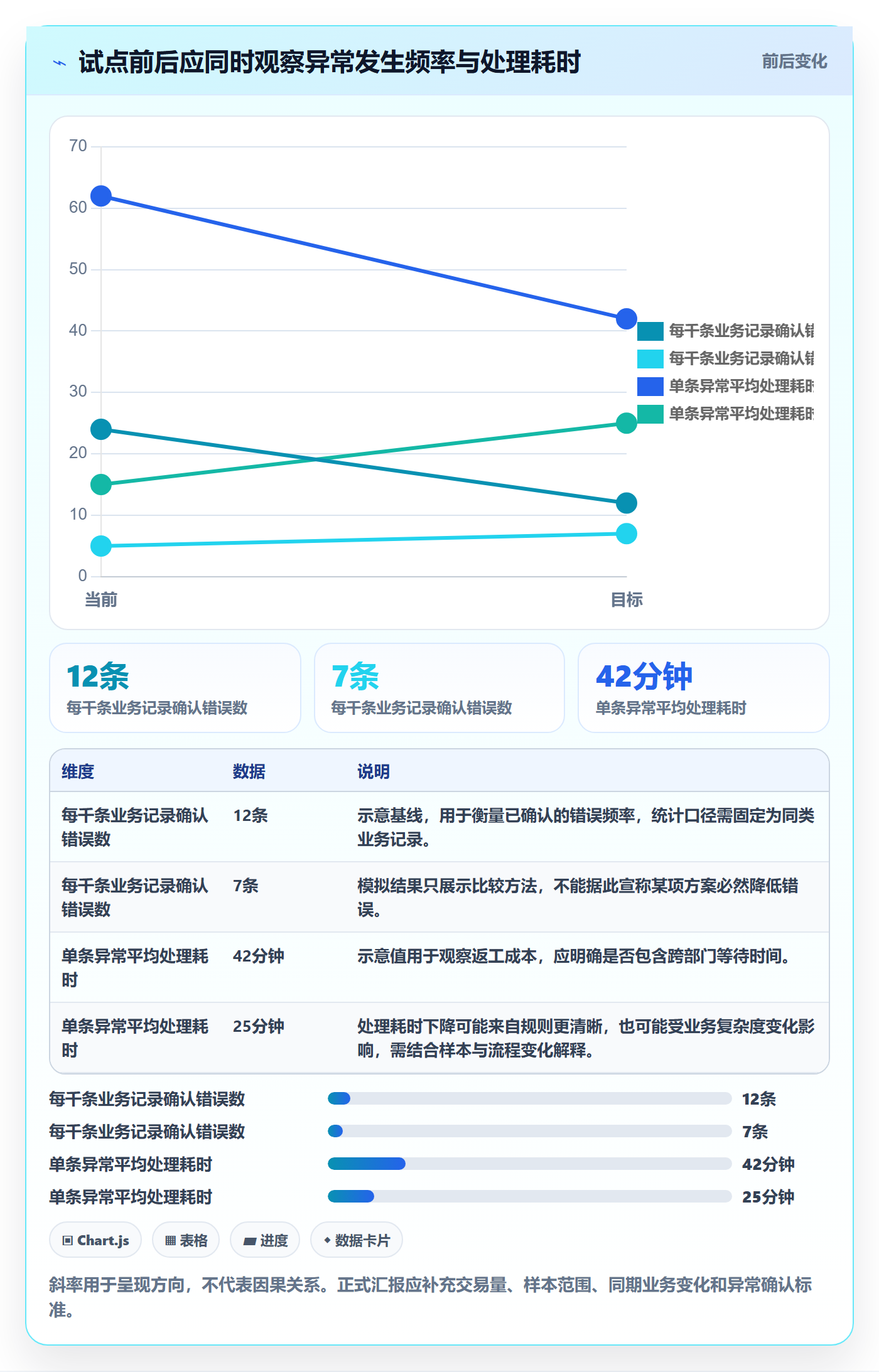 erp数据录入管理要点：质量检查的常见误区如何设计
