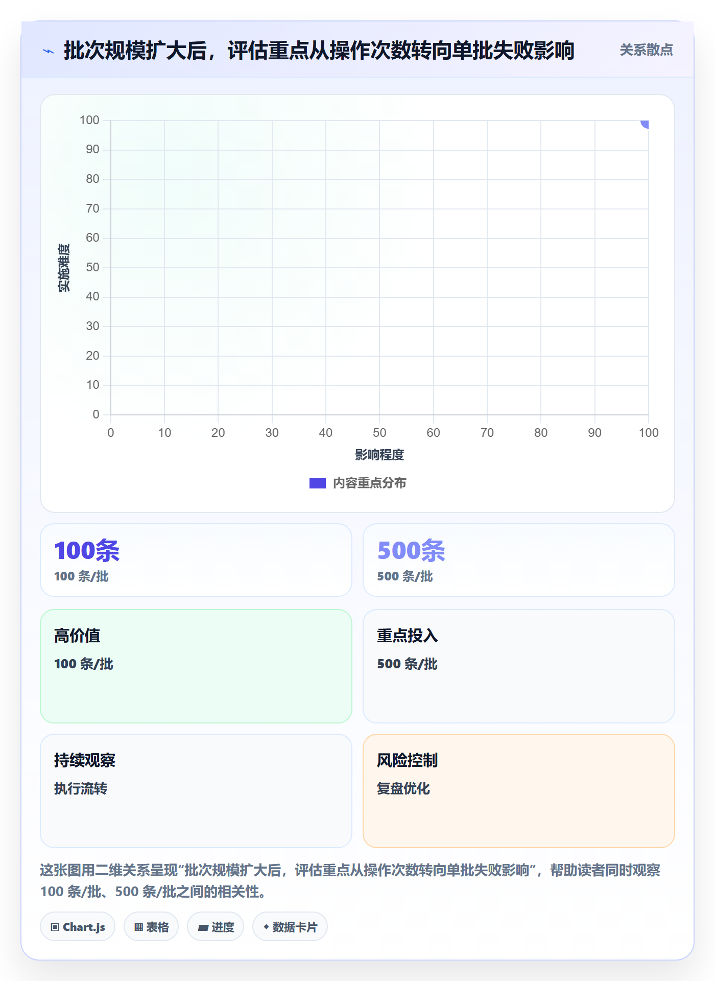 erp数据录入升级方案：用核心功能改善批量导入