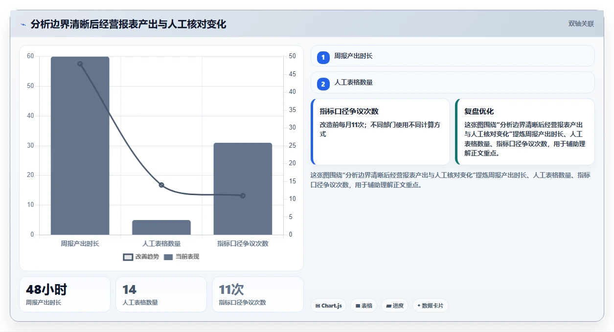 电商系统开发：品牌商家场景拆解：长期迭代如何做到明确项目边界