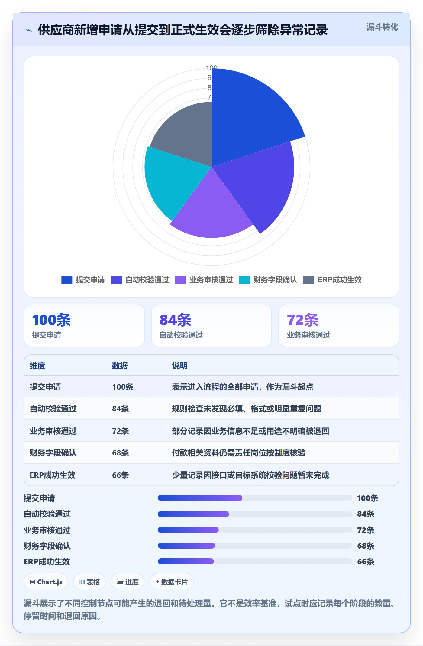 erp数据录入规划方法：权限分工与自动化方案如何衔接