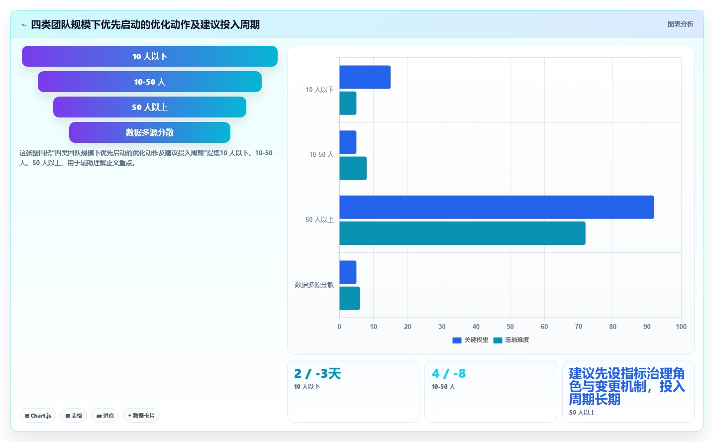 运营工具怎么优化？先从团队协作的常见误区入手