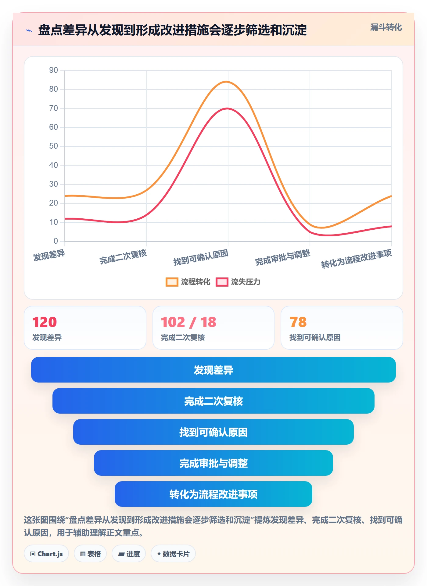 库存管理系统应用思路：围绕盘点管理拆解精细化运营