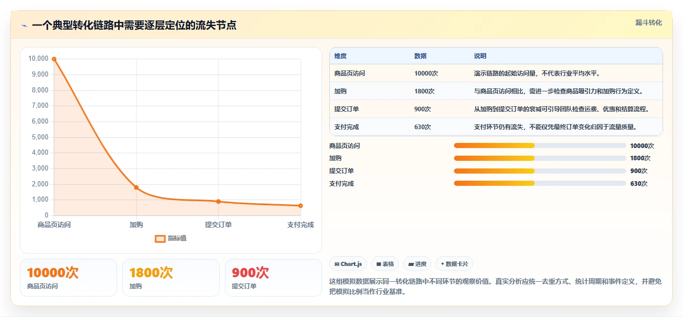 电商数据运营决策指南：用精细化运营判断数据体系方案
