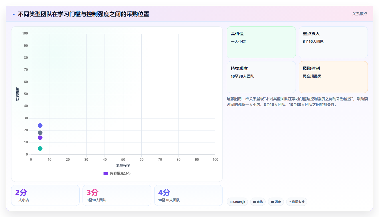 电商辅助软件：电商新手采购前必读：评估商品上架时如何避开学习门槛高