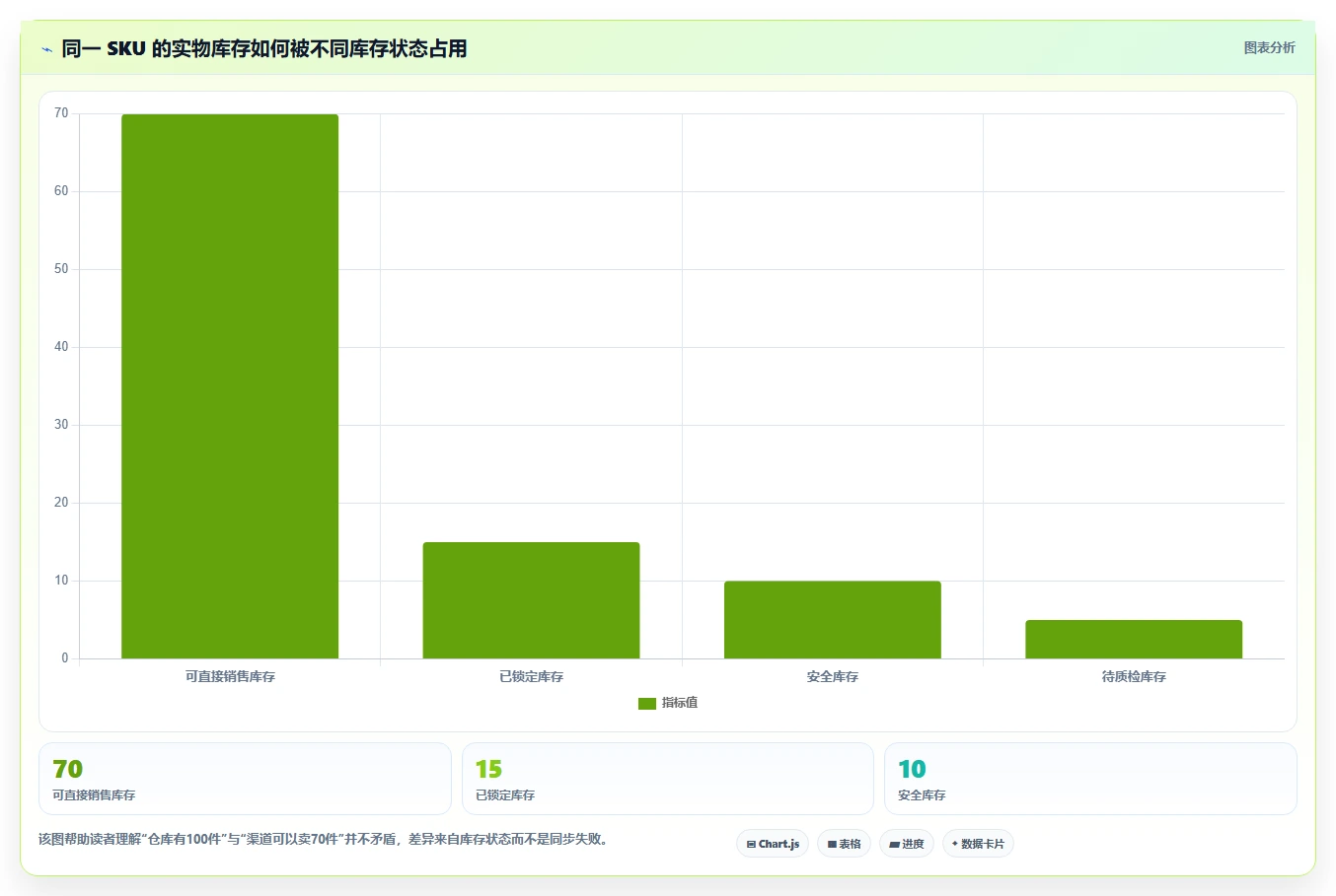 电商库存基础课：多仓同步相关的核心功能一次讲透