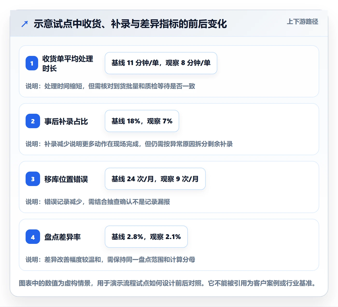 库存管理系统执行标准：条码作业环节如何体现增长策略