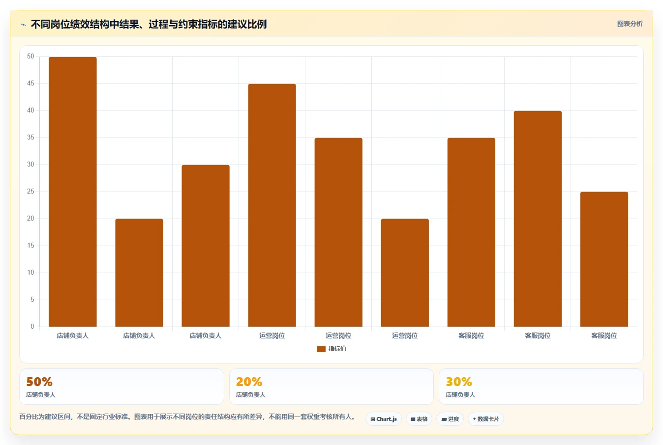 电商管理建设路线：从团队绩效到中小商家分几步