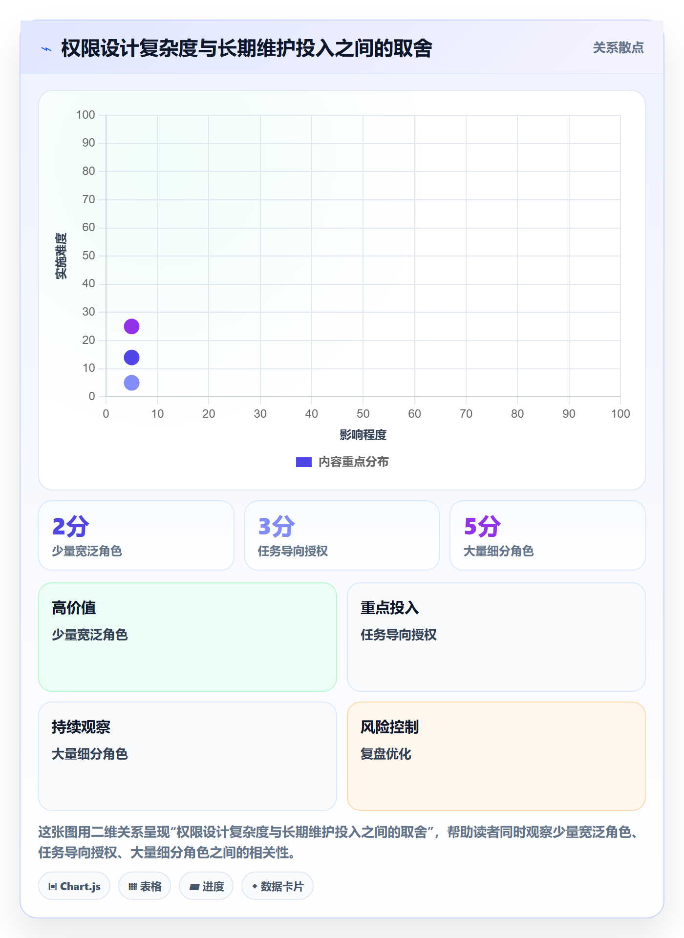 bi 平台业务拆解：权限体系为什么影响实操教程