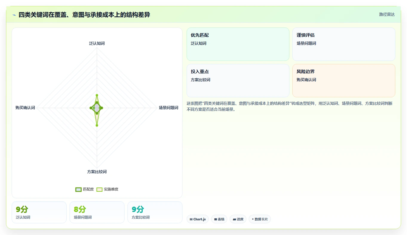 小红书数据分析：增长负责人老板关心什么：关键词热度能否解决粉丝画像模糊