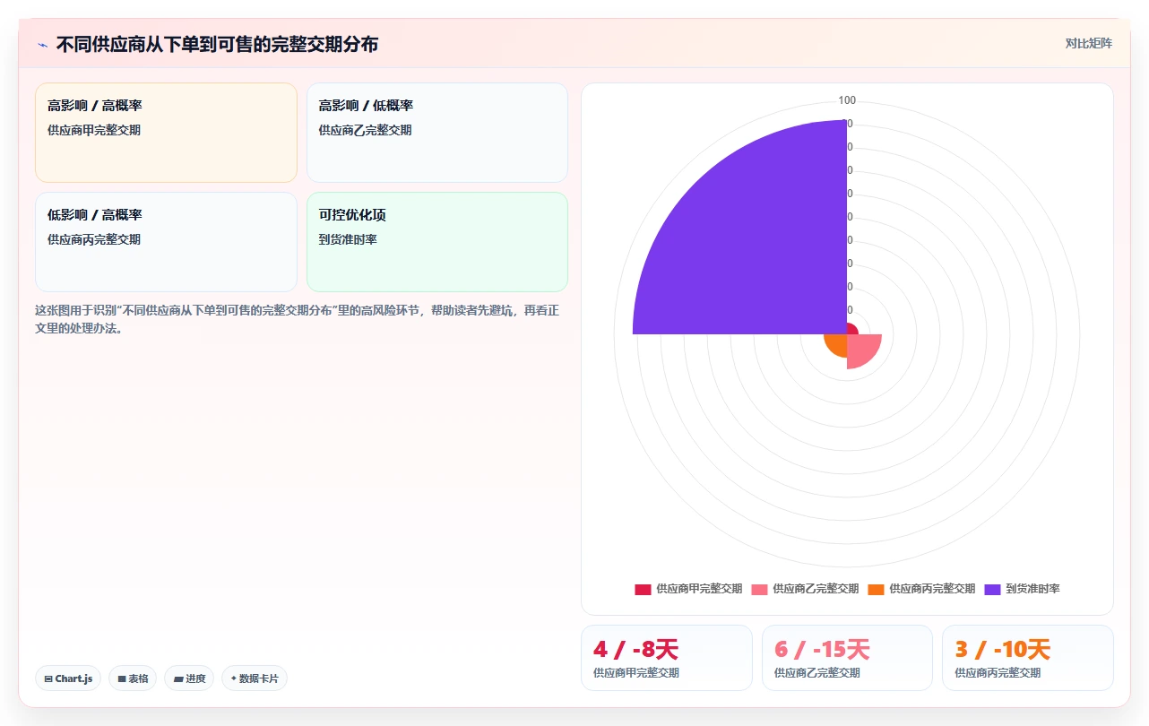 电商仓储管理：电商卖家落地路线图：从退货处理走向减少缺货损失