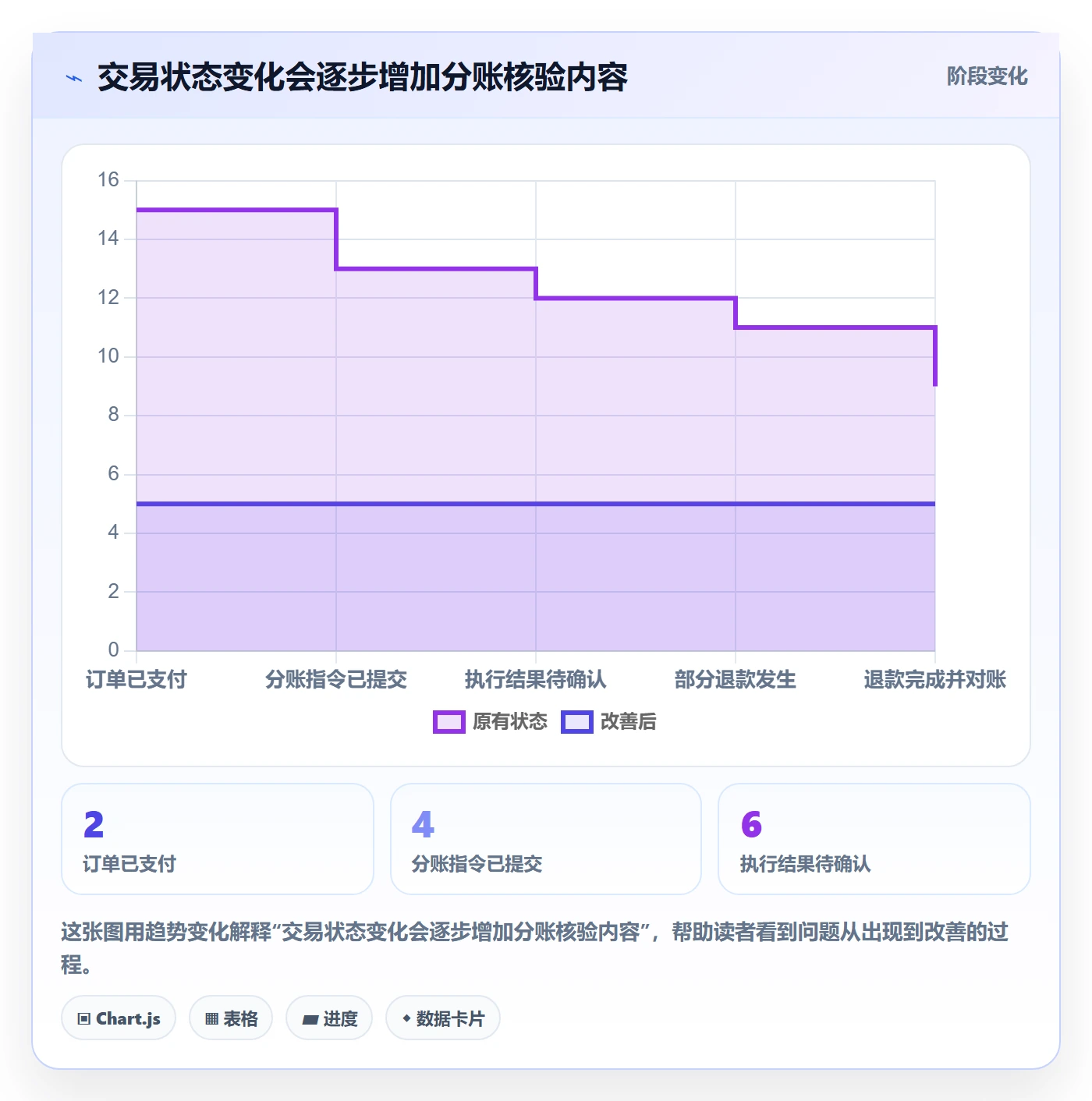 想做好分账系统,先掌握风险排查中的分账规则