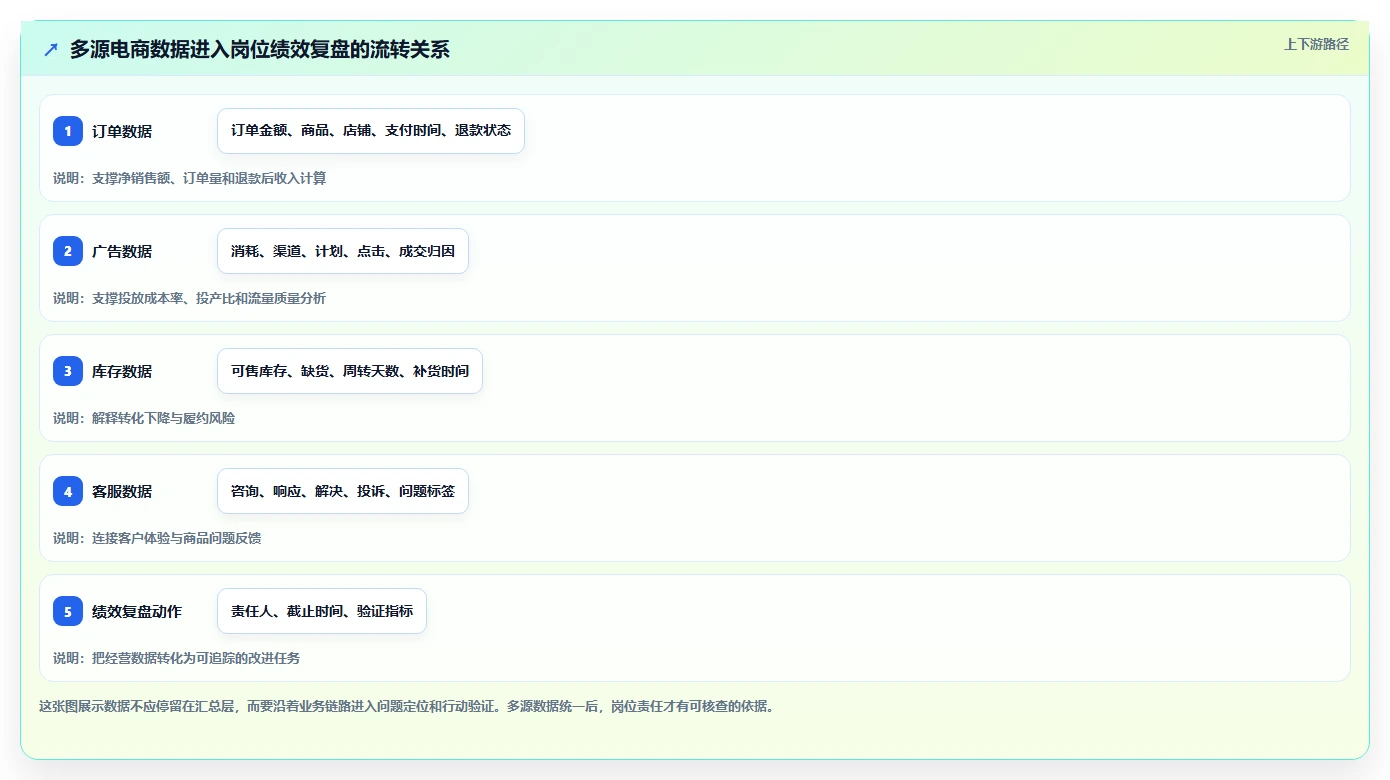 电商管理问题诊断：团队绩效如何用指标体系改进
