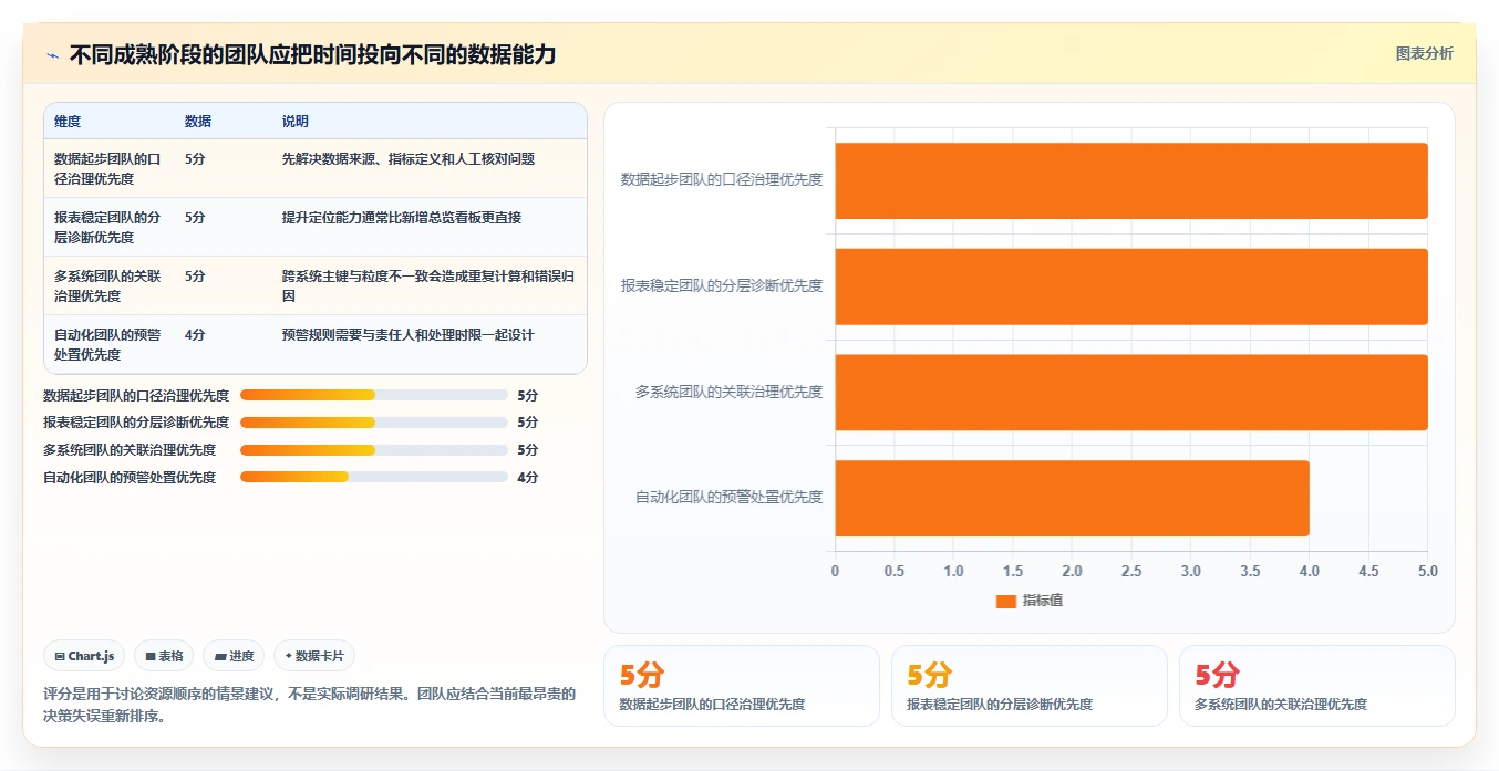 电商数据运营使用技巧：数据体系对应的进阶玩法方法