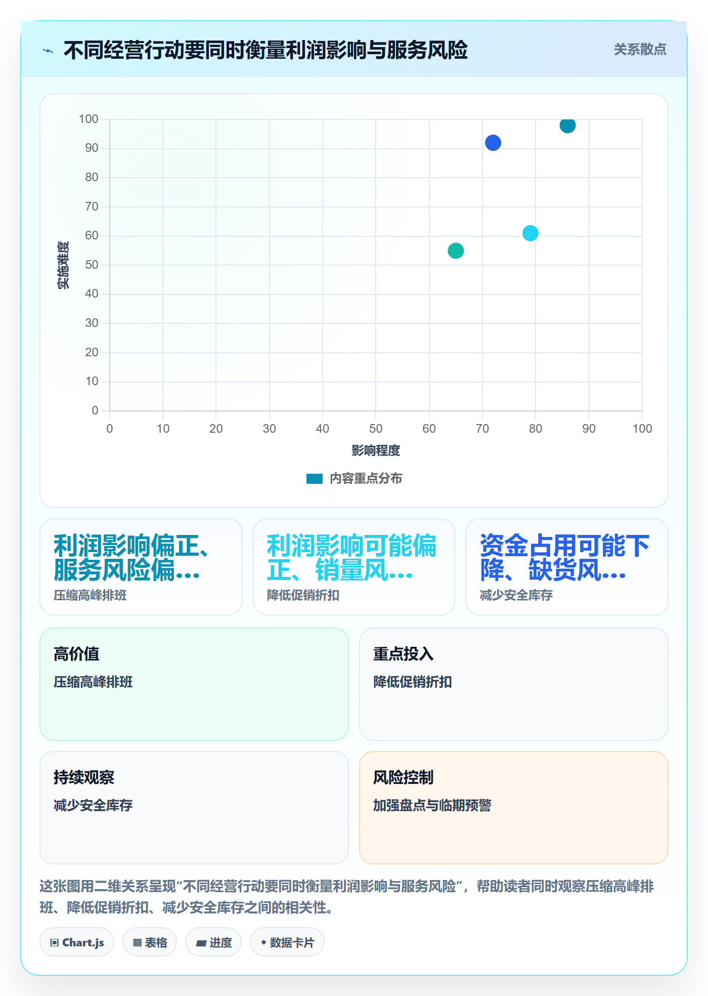 店铺运营管理检查方法：通过利润核算评估团队协同质量