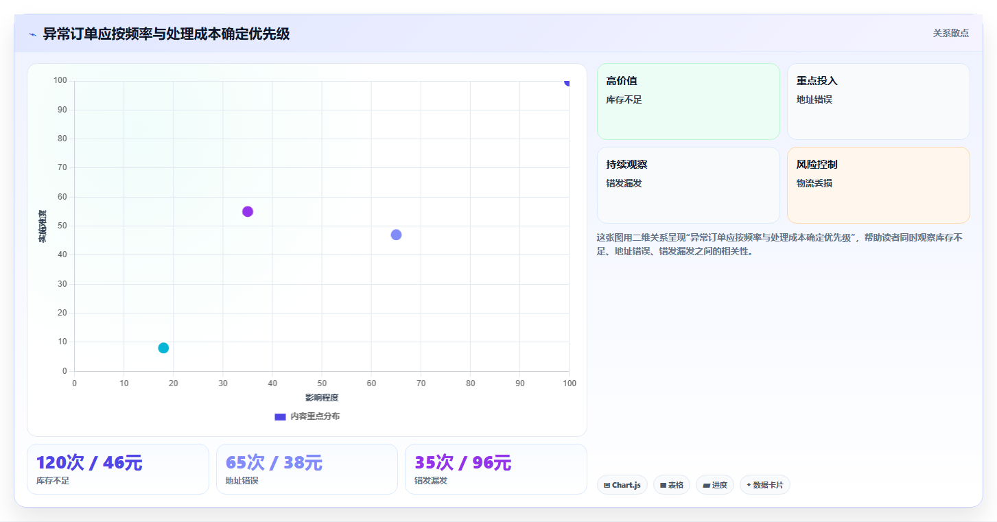 电商管理实用方法：围绕订单履约建立增长策略