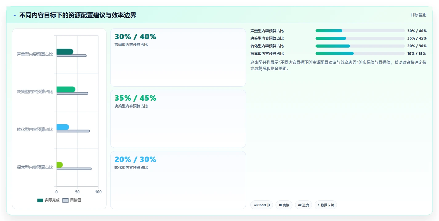 小红书数据分析：品牌商家年度版路线：爆文复盘从准备、执行到复盘