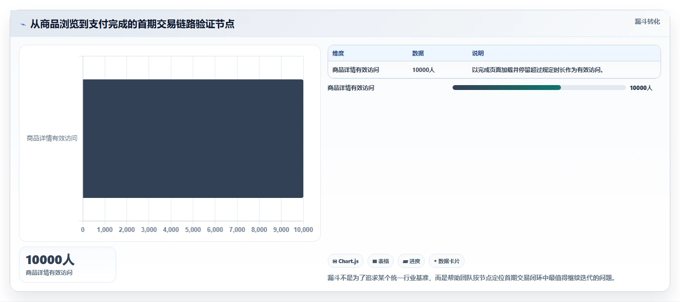 电商系统开发：产品经理效率攻略：用持续迭代加快明确项目边界