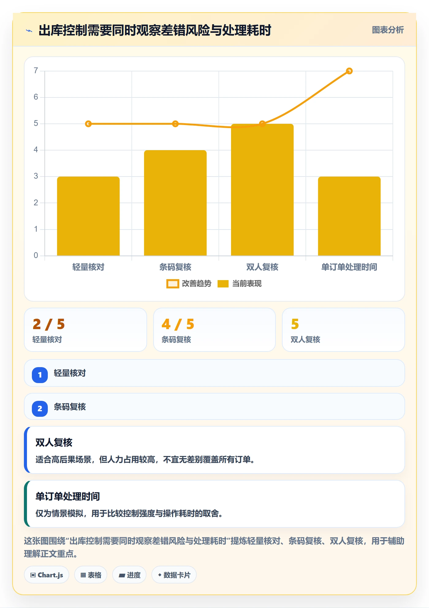 库存管理系统升级方案：用流程设计改善出入库流程