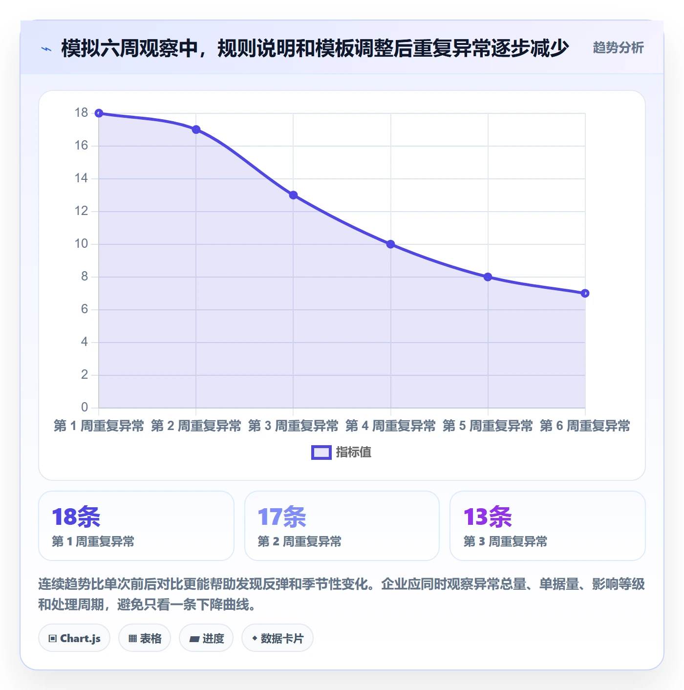 erp数据录入怎么用？字段校验场景下的数据复盘拆解