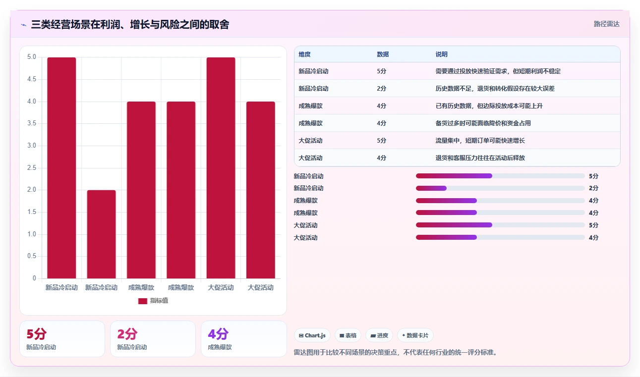 电商利润计算：品牌商家采购前必读：评估毛利净利时如何避开ROI口径混乱