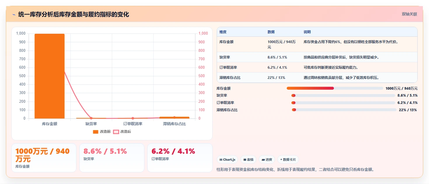 电商系统开发：供应链团队决策指南：面对架构难扩展如何兼顾降低长期成本