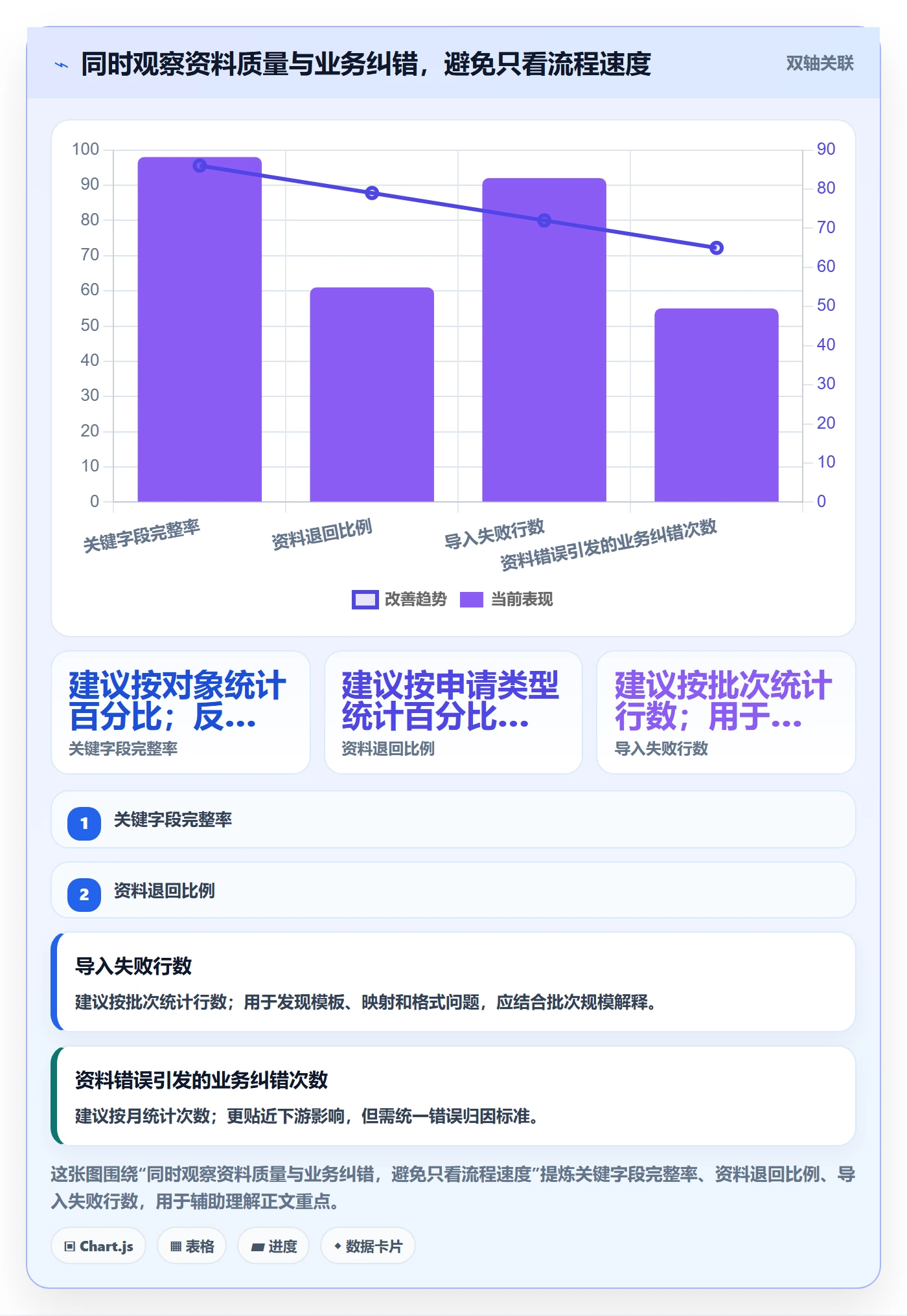 erp数据录入怎么管？以基础资料为核心的核心功能方案