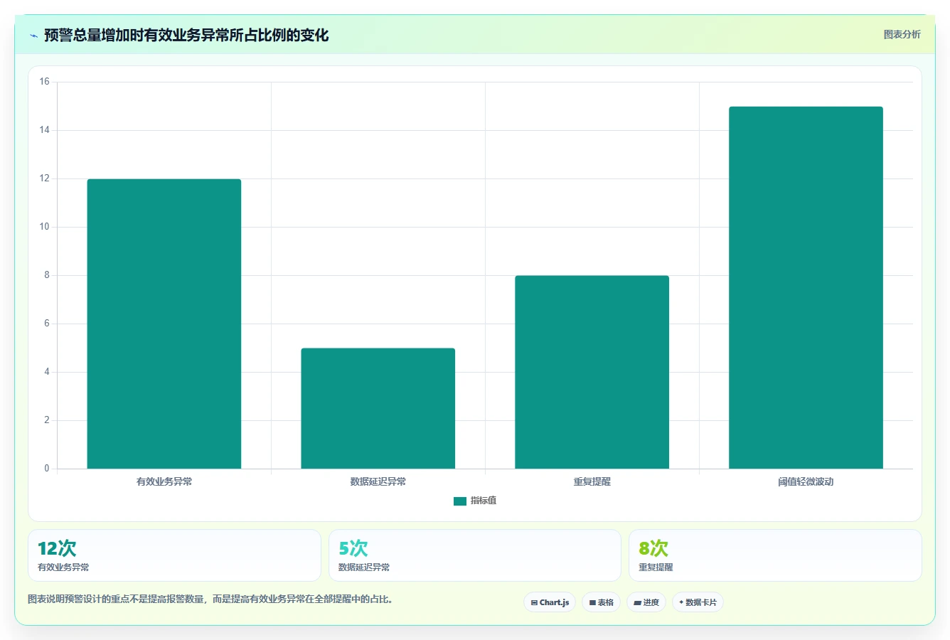 运营管理平台执行标准：数据看板环节如何体现实操教程