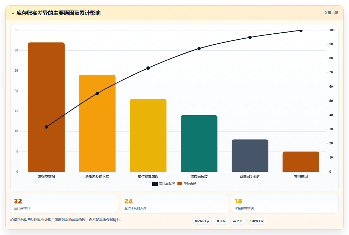 电商库存配置指南：库存结构需要哪些标准化管理设置