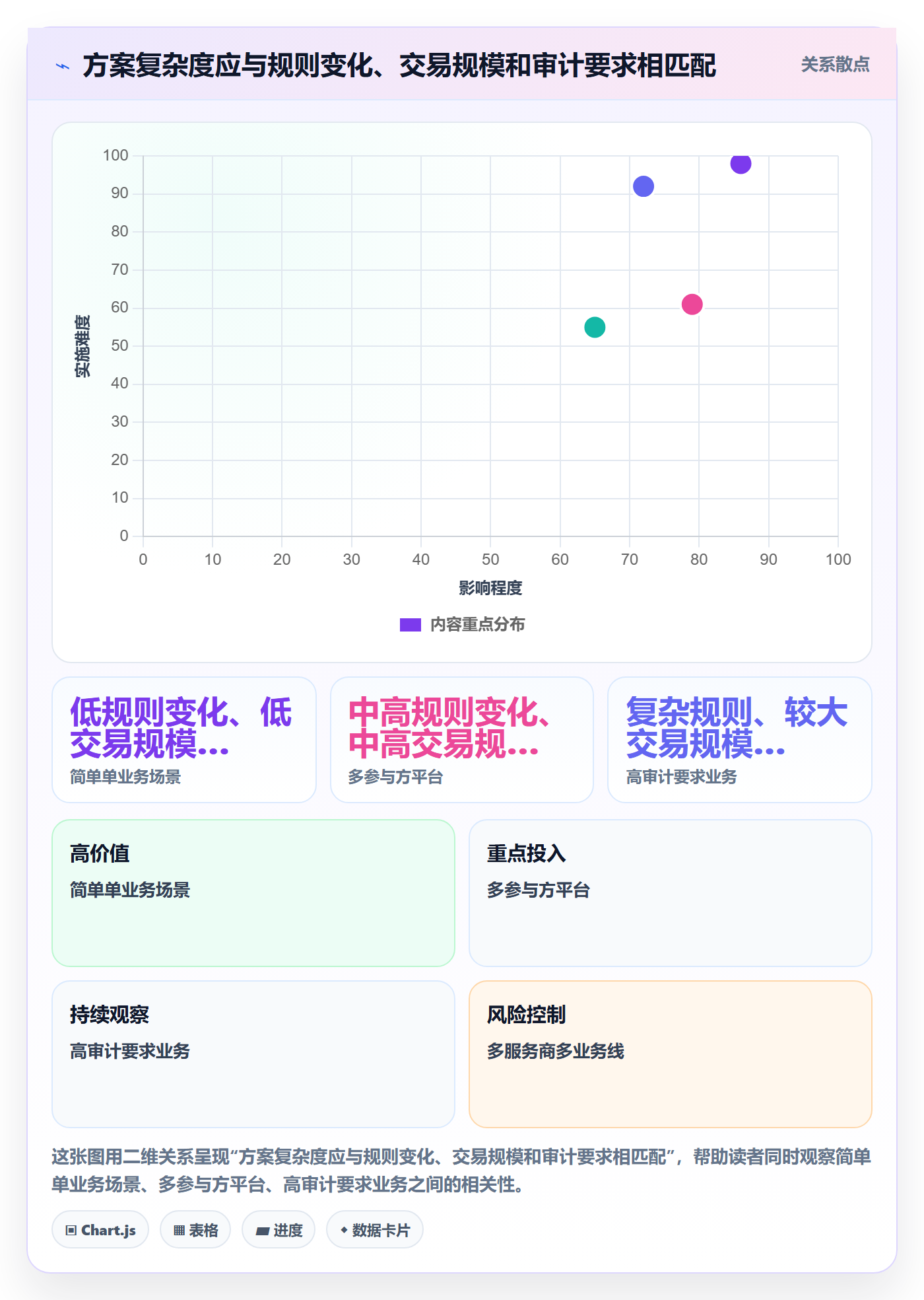分账系统怎么管？以接口对接为核心的进阶玩法方案