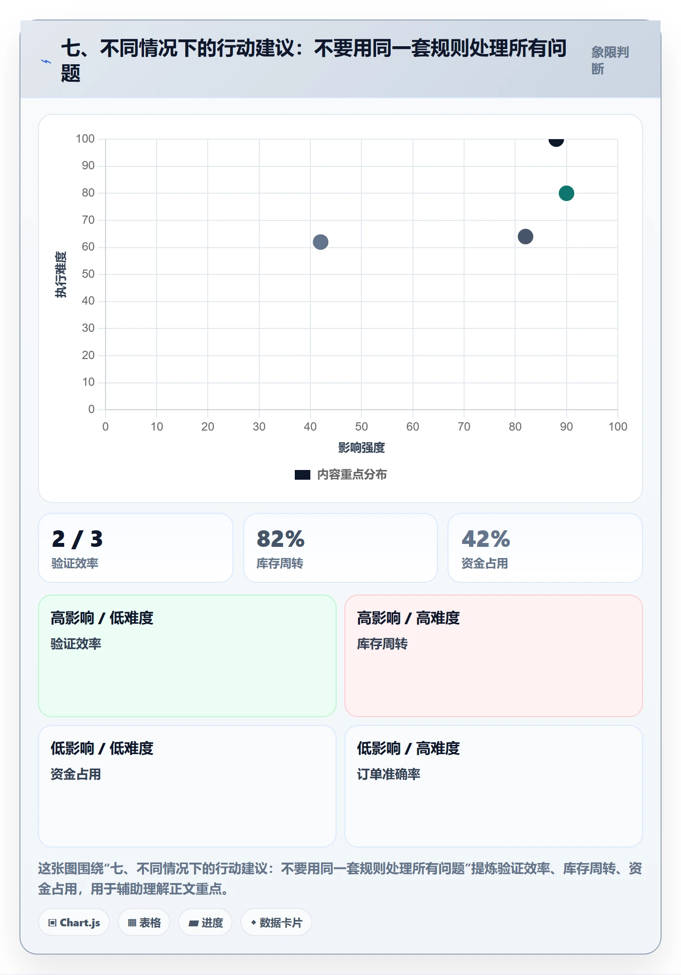 七、不同情况下的行动建议：不要用同一套规则处理所有问题