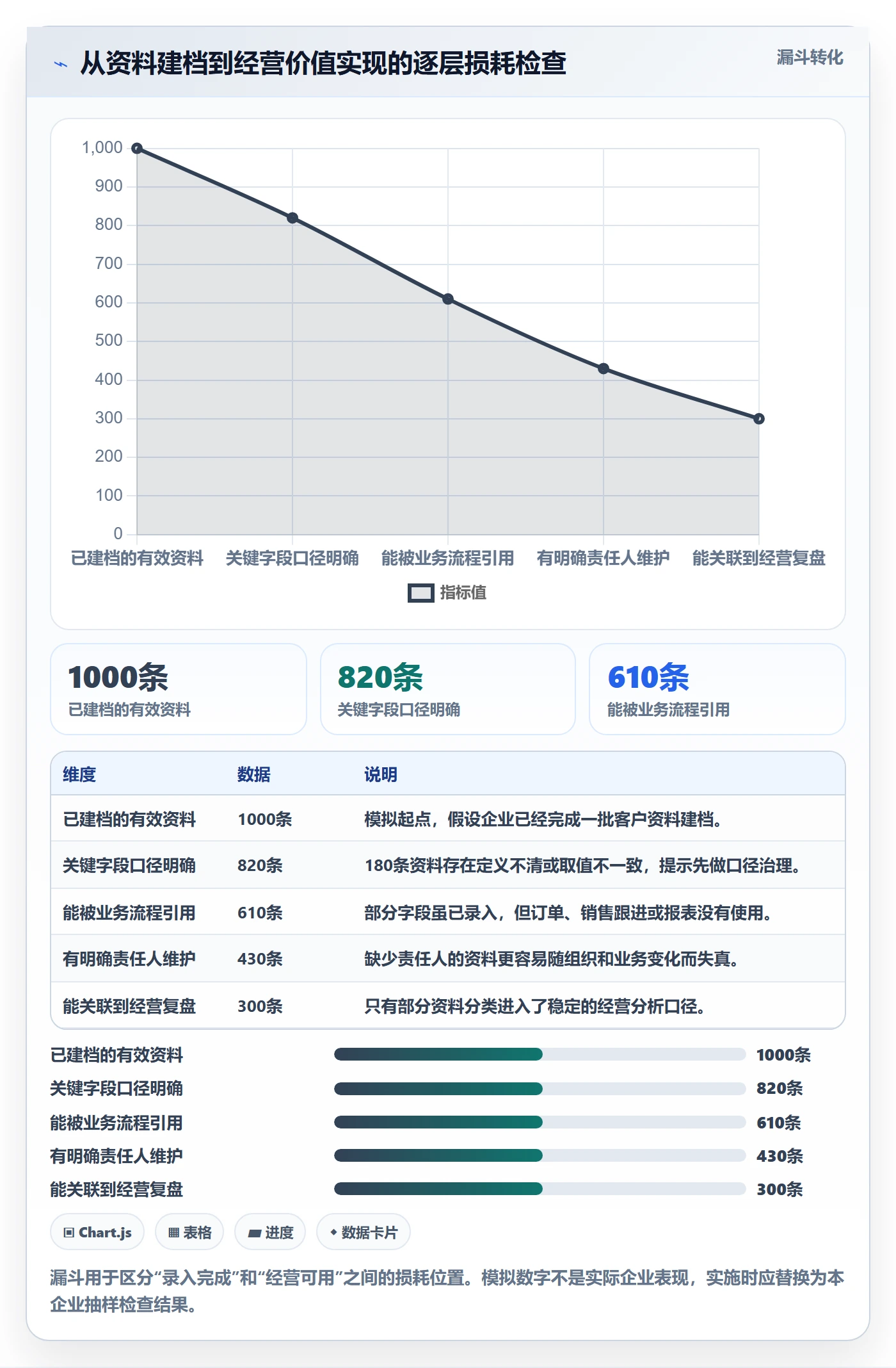 erp数据录入场景解析:基础资料中的增长策略怎么处理