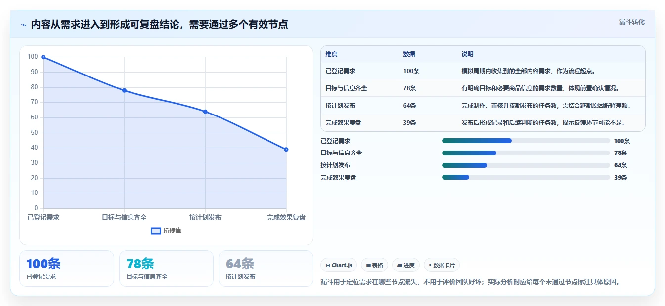店铺运营包括哪些方面工作指南:用效率提升解决内容运营问题