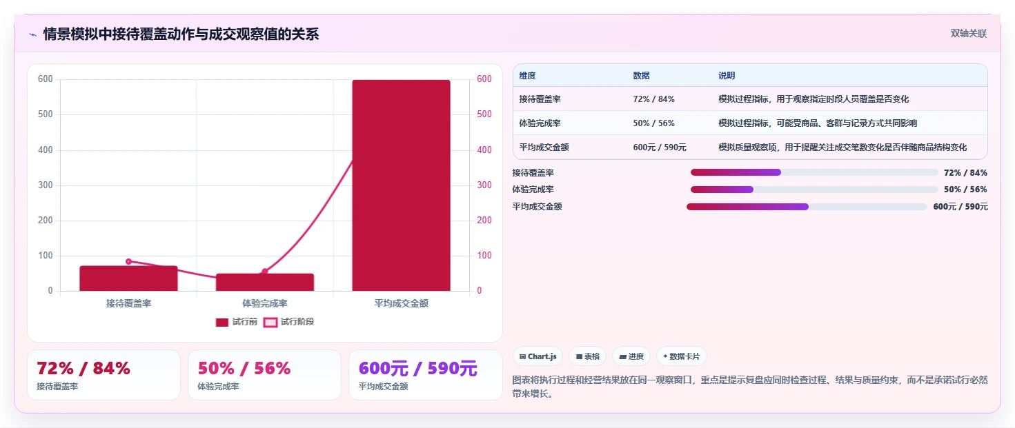 如何运营好一个店铺执行标准:数据复盘环节如何体现指标体系