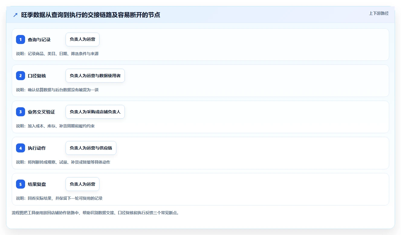 想做好拼多多数据分析工具免费,先掌握旺季准备中的使用限制