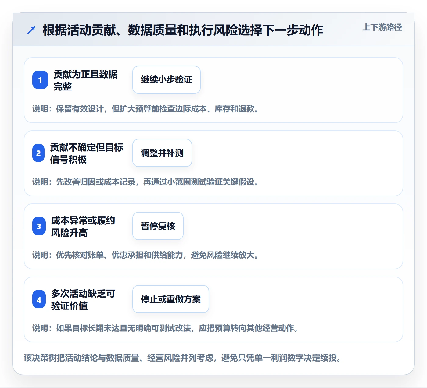 店铺运营管理管理模板：围绕活动管理开展成本控制
