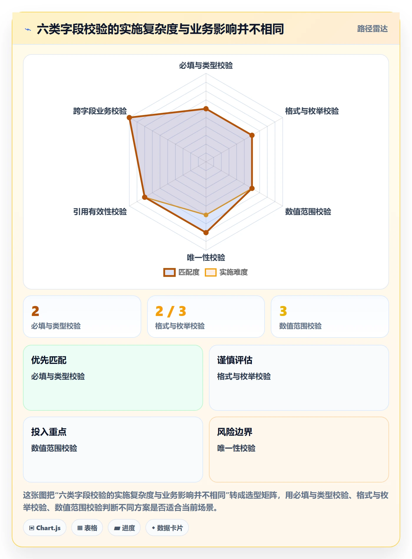 erp数据录入配置指南：字段校验需要哪些系统搭建设置
