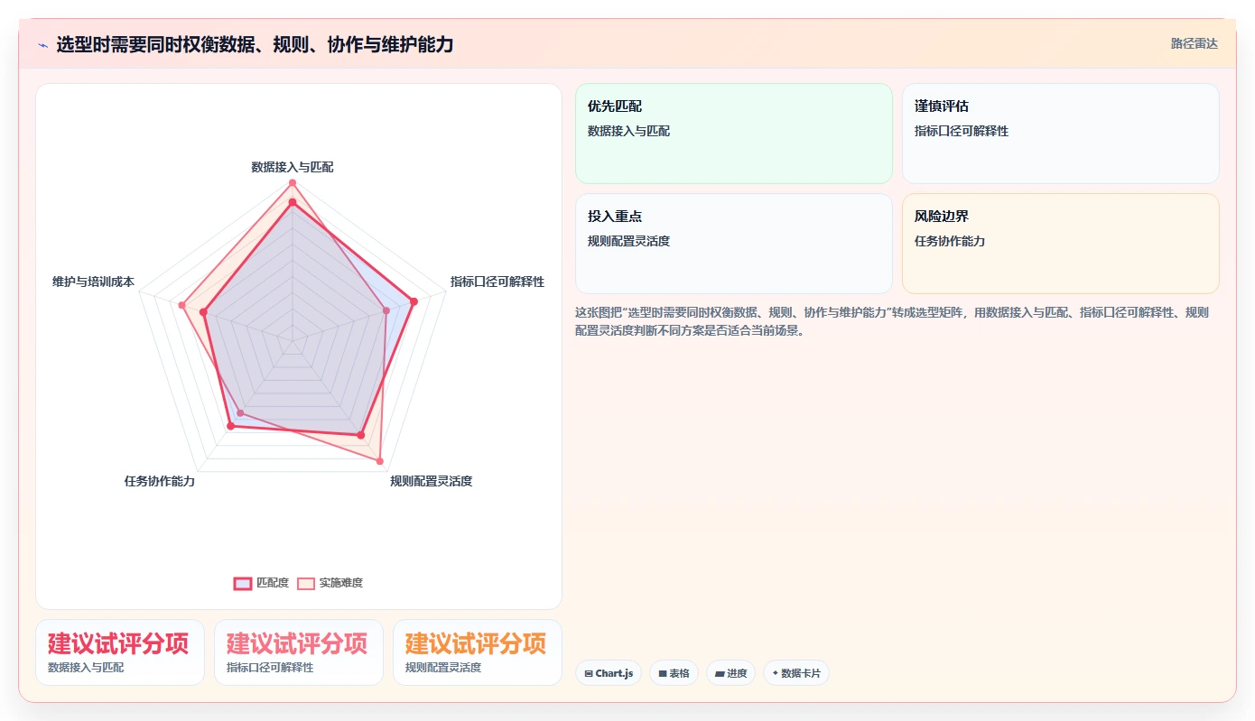 如何运营好一个店铺怎么管？以商品结构为核心的自动化方案方案