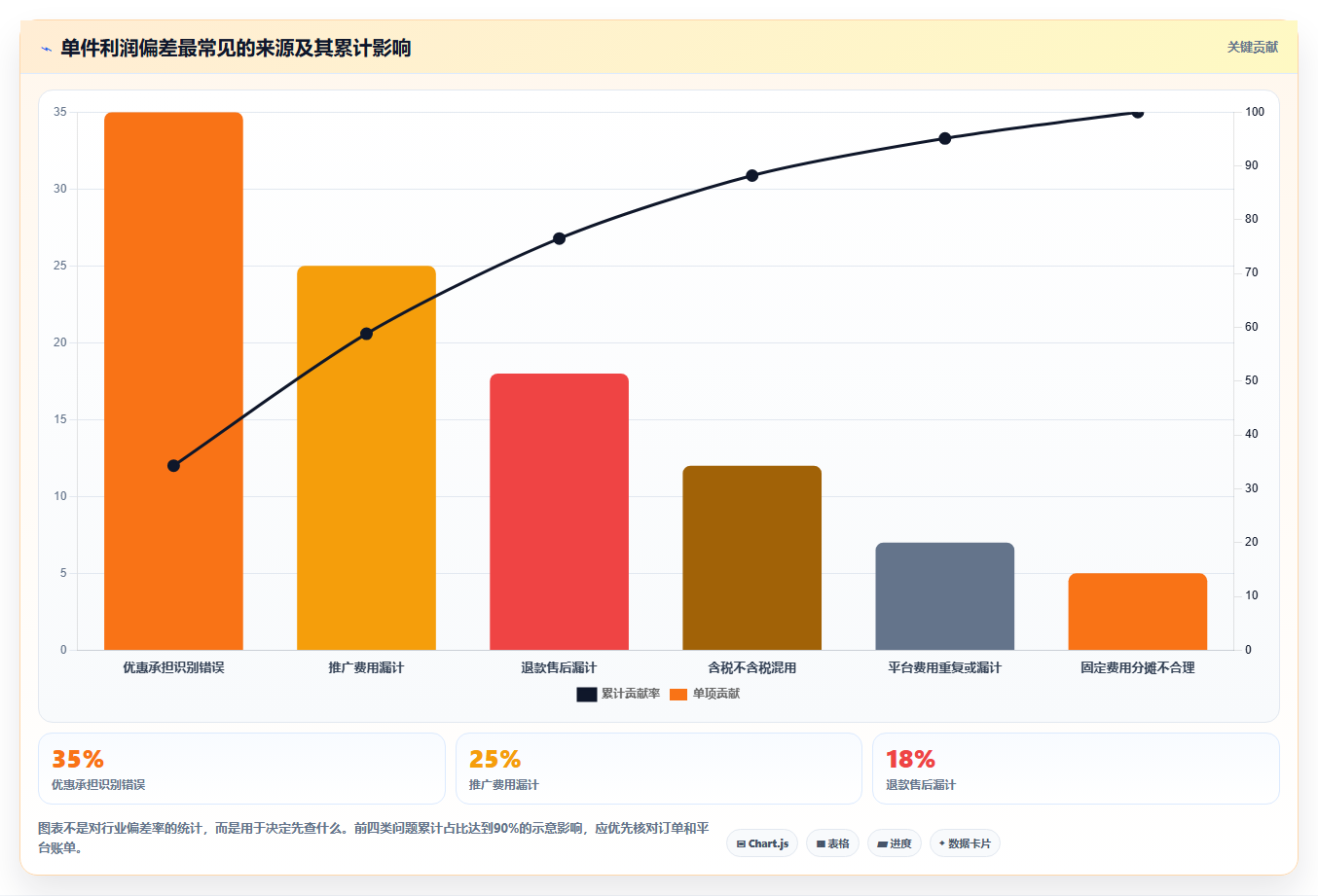 电商利润计算：品牌商家对比指南：不同税费口径方案如何影响改善商品定价