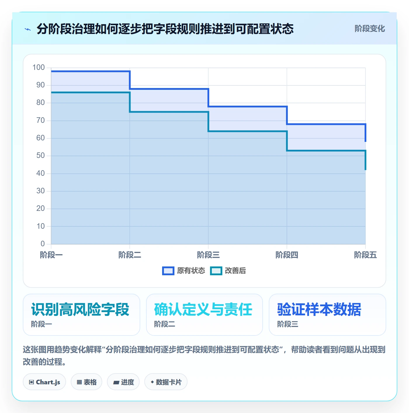 erp数据录入数据方法：用单据规范支撑系统搭建判断