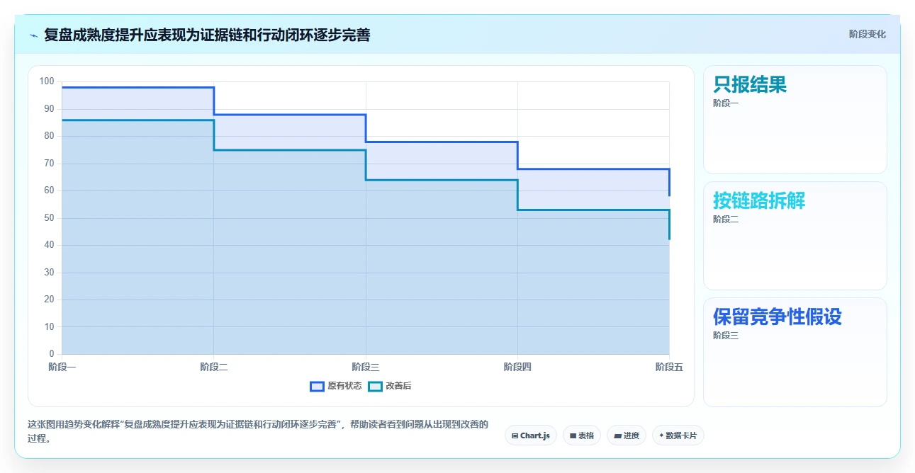 电商数据运营工作指南：用实操教程解决经营复盘问题