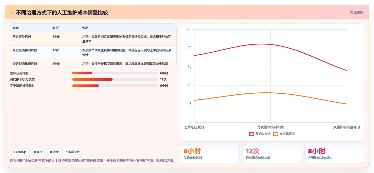 运营数据应用思路：围绕指标口径拆解团队协同