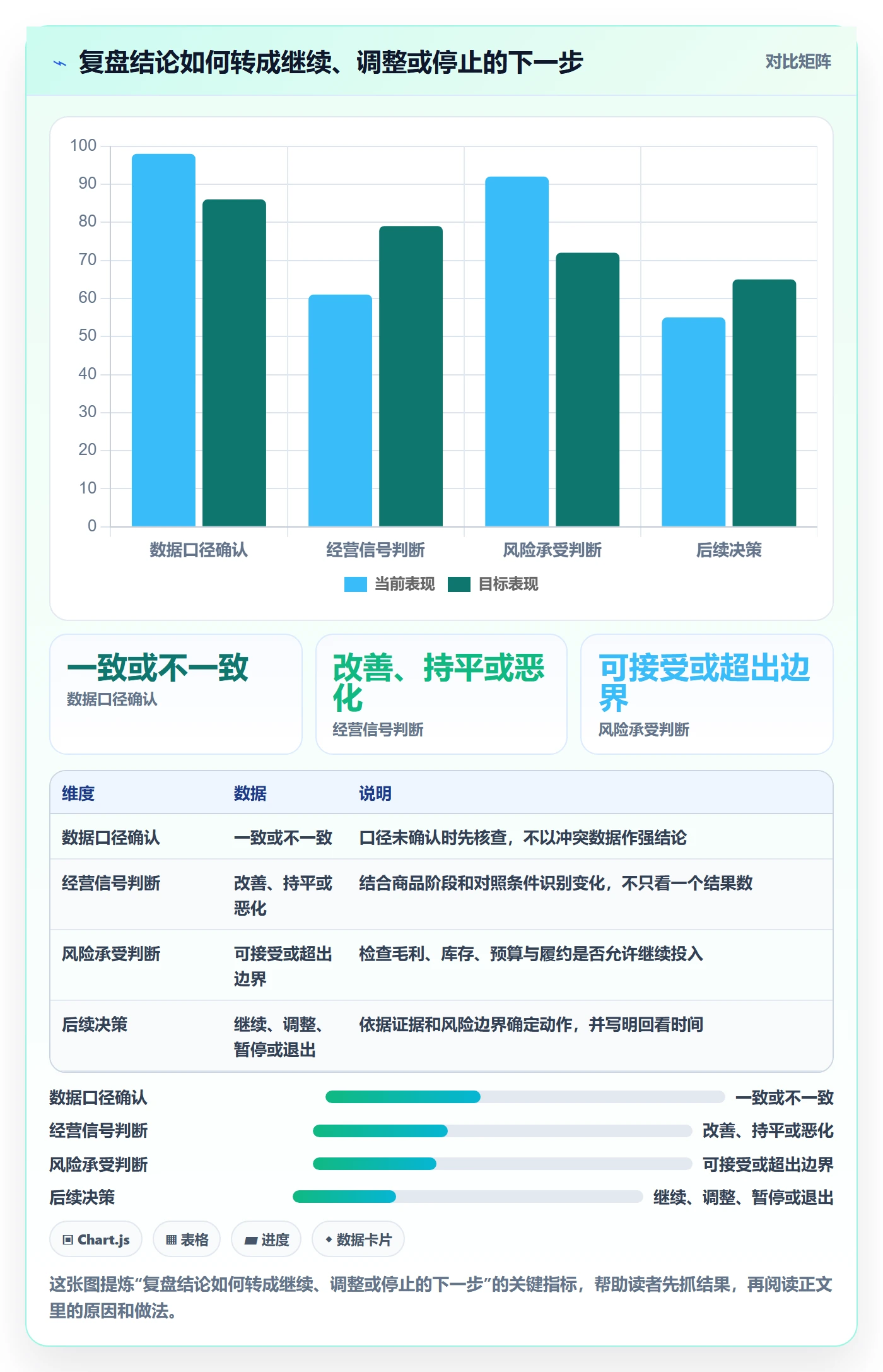 店铺运营管理怎么管？以商品节奏为核心的数据复盘方案