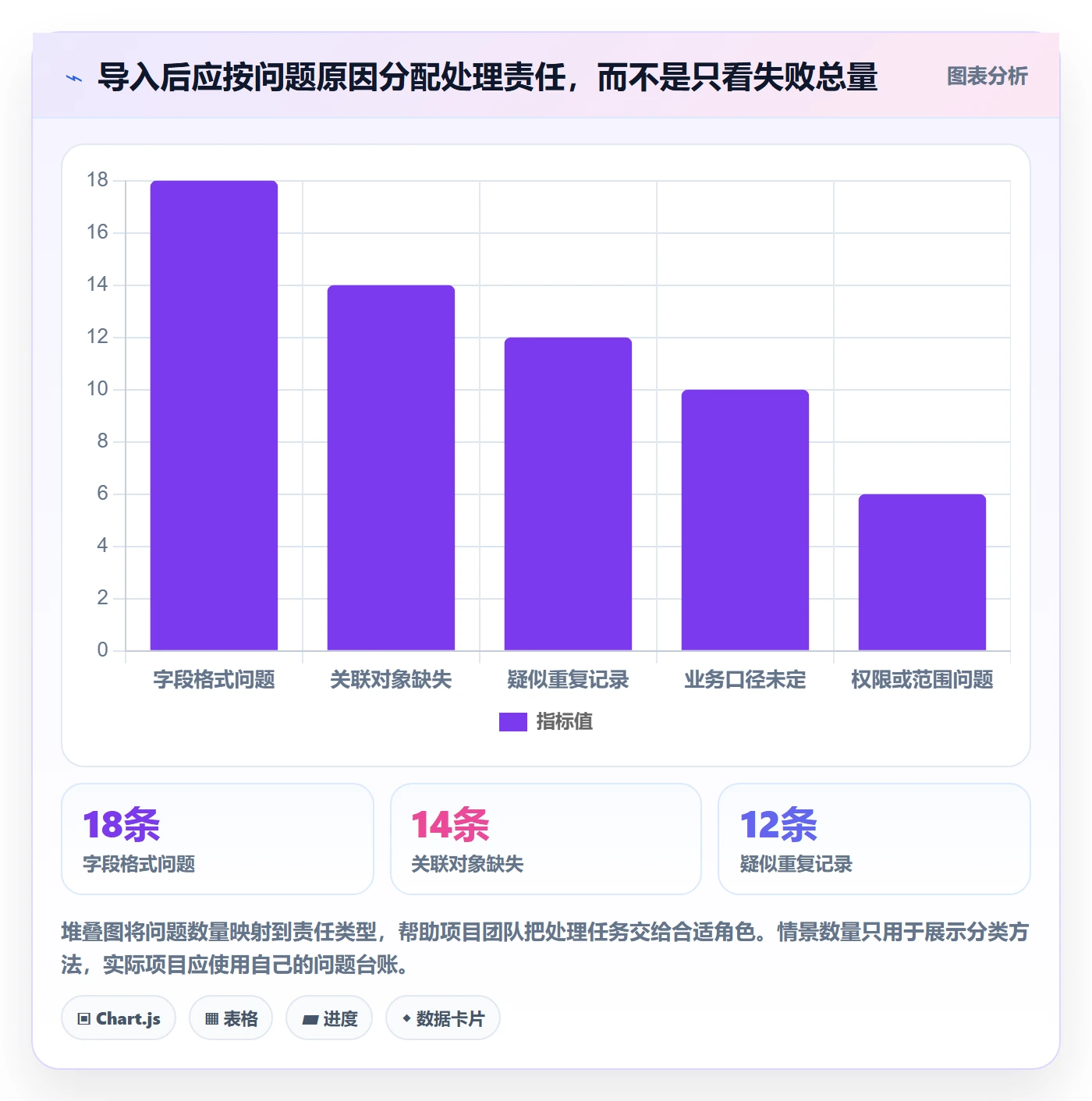 erp数据录入避坑指南：基础资料环节的实操教程要注意什么