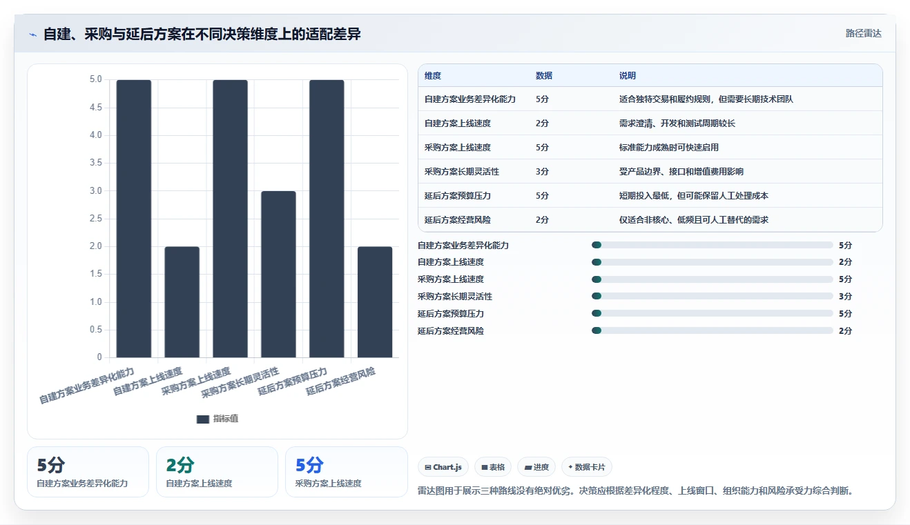电商系统开发：企业管理层落地路线图：从需求评审走向控制开发预算