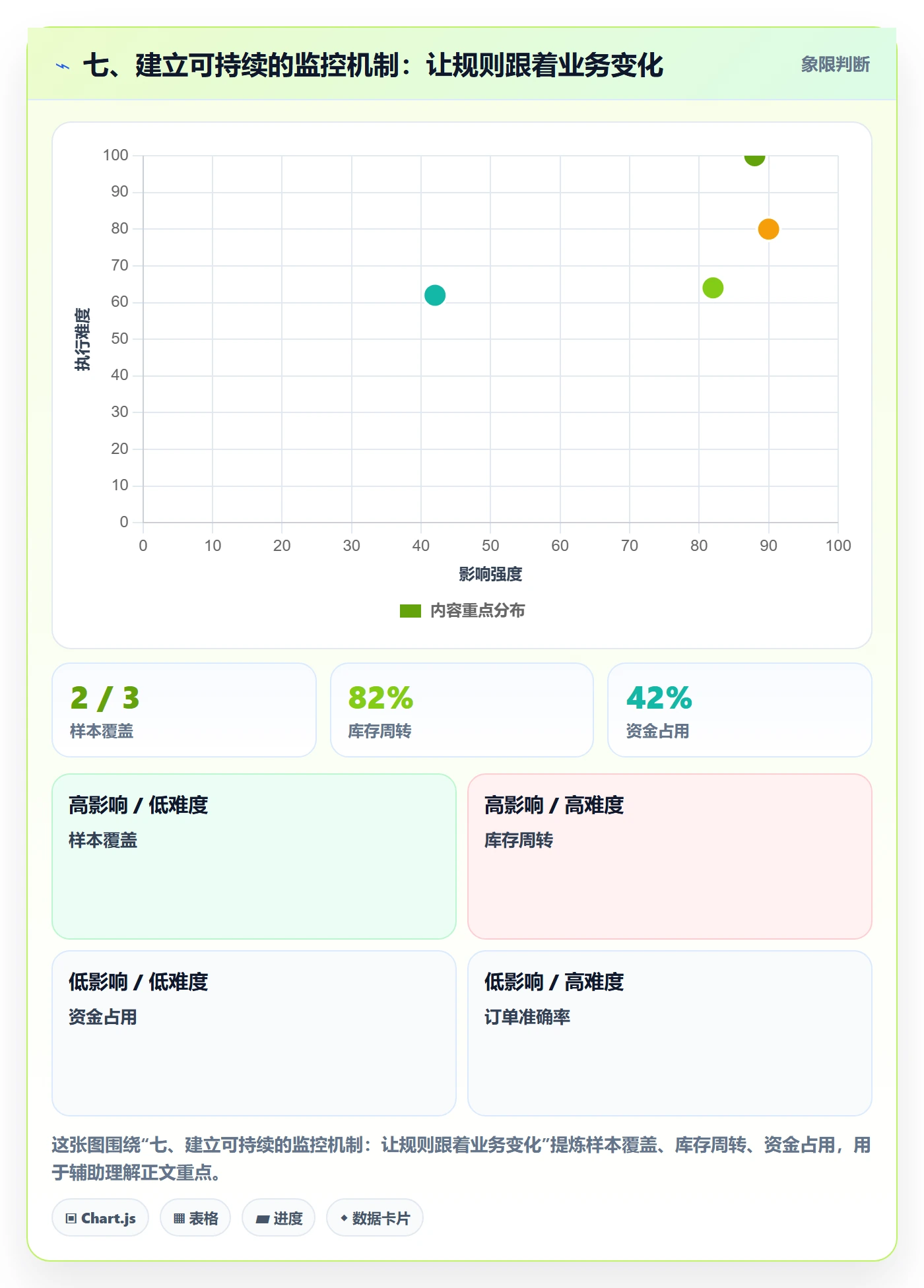 七、建立可持续的监控机制：让规则跟着业务变化