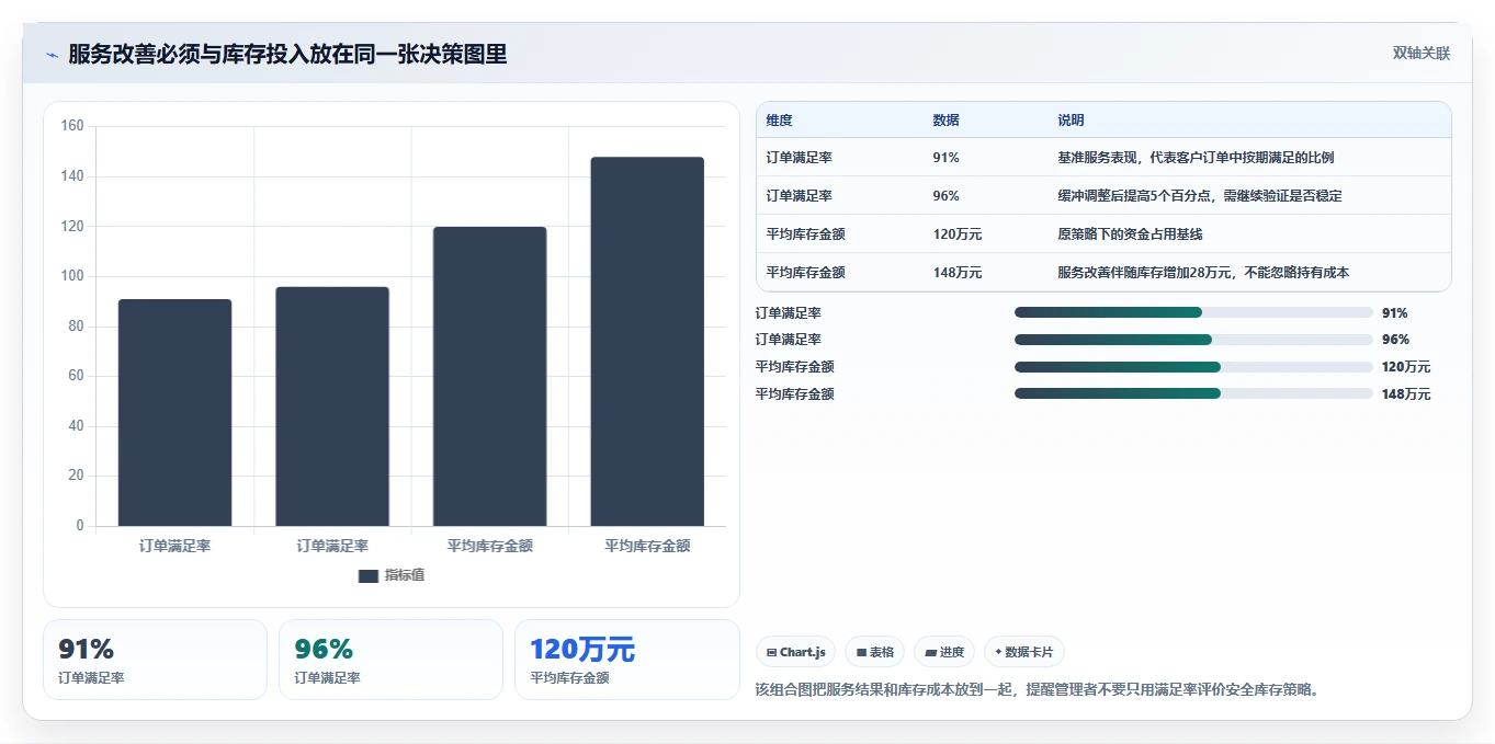 仓库安全库存管理怎么落地？从需求波动讲清指标体系