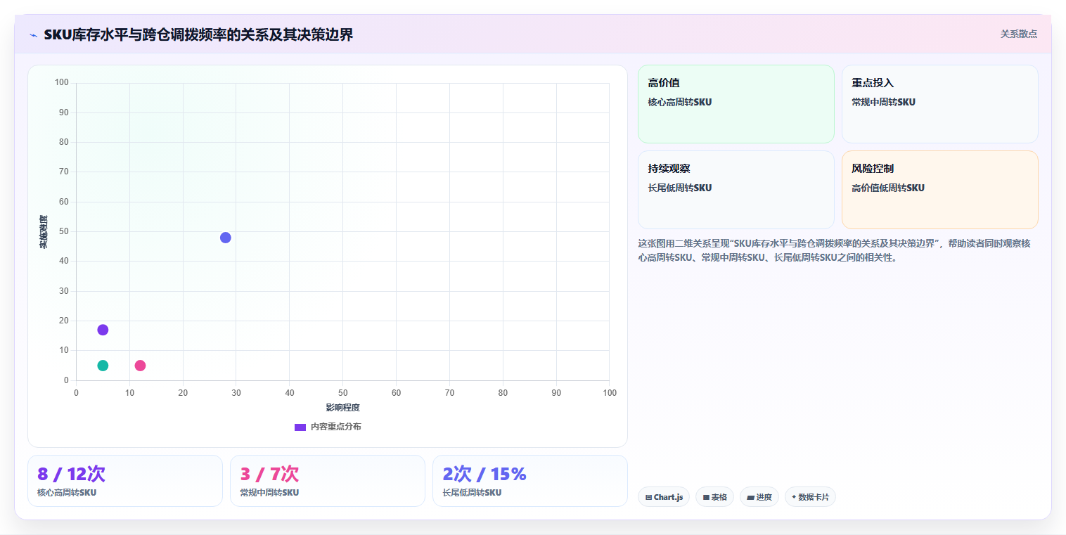 电商仓储管理：多仓企业成本视角：设备应用如何避免仓间不同步
